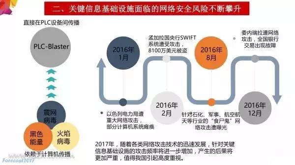 铁人铁胆齐天网包星定位，新时代的网络安全挑战与应对
