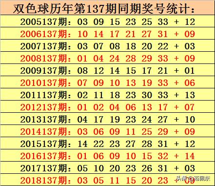 双色球历史开奖数据