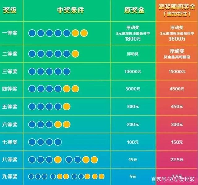 江西体彩大乐透，开启幸运之旅
