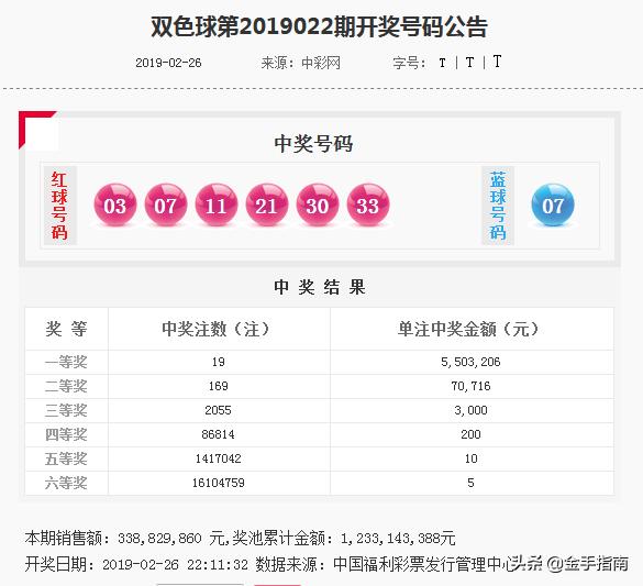 2018年双色球第105期开奖结果分析