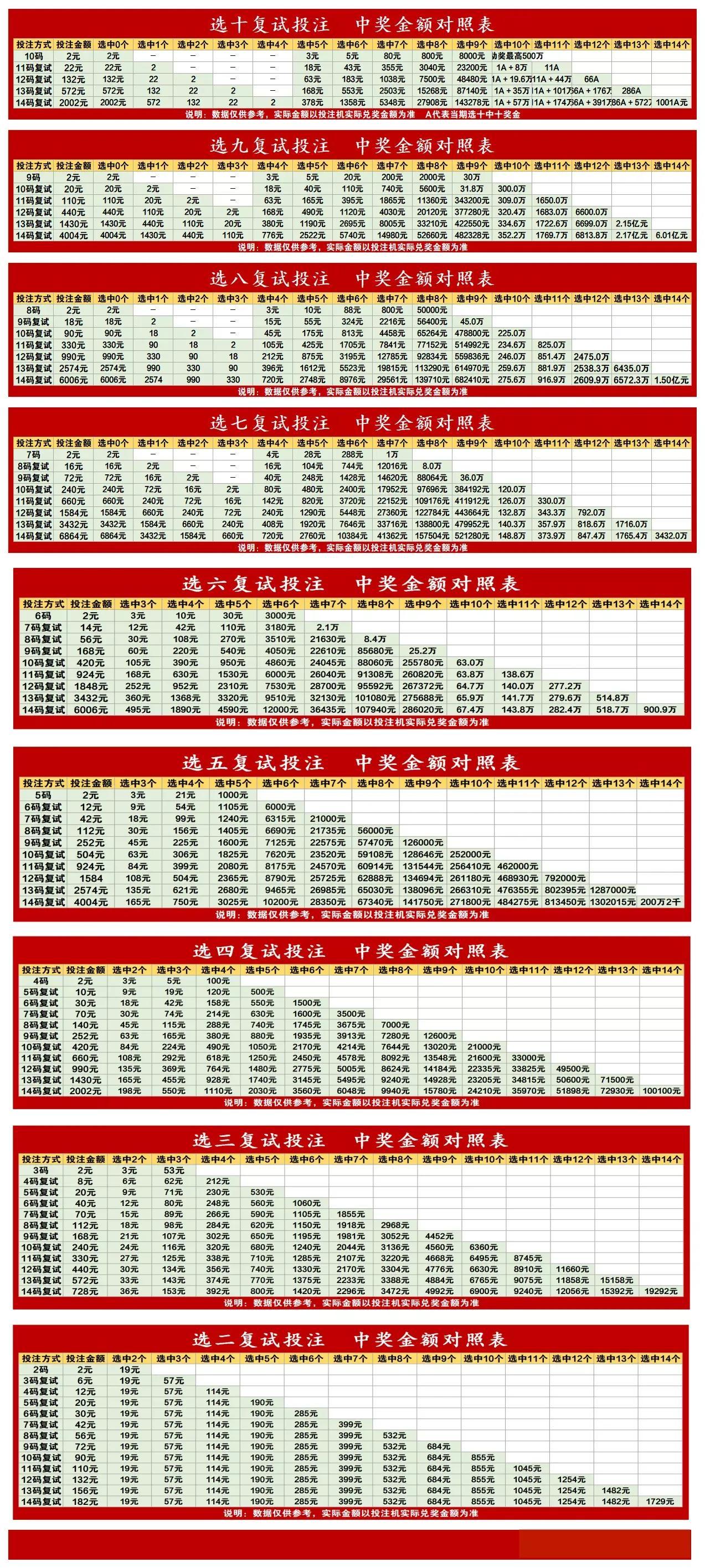 今晚揭晓，六开彩票的惊喜与期待六开釆彩今晚开奖结果香港