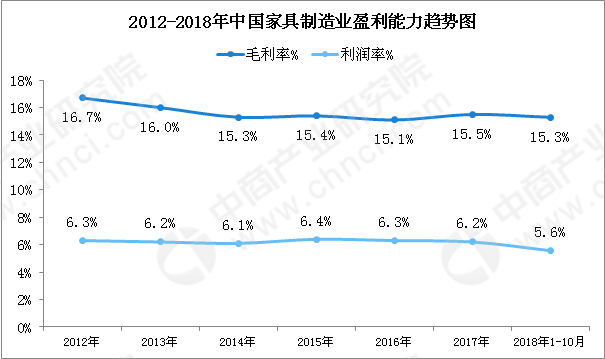 图表解读