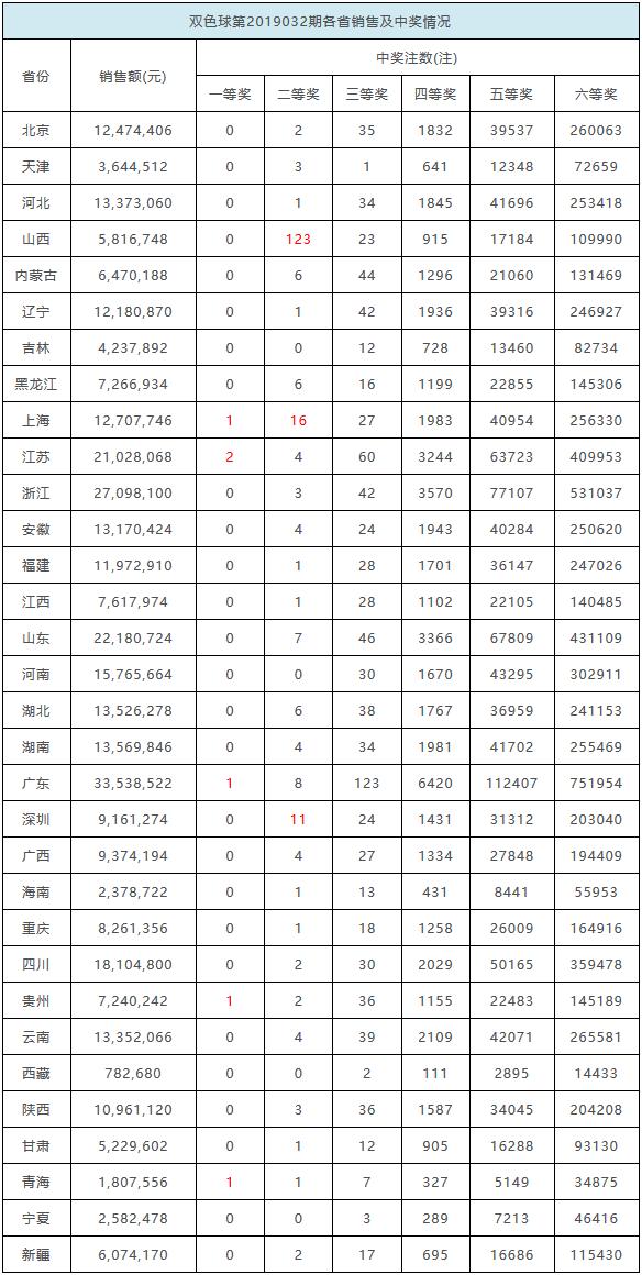机选双色球，一种简单而流行的彩票玩法