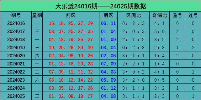 大乐透19068期开奖结果分析与未来趋势预测