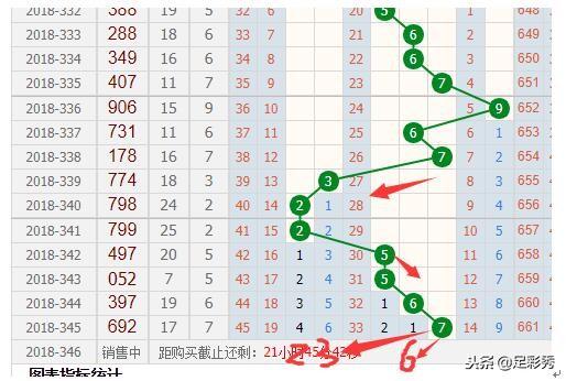 福彩3D和值开奖及时更新与走势分析