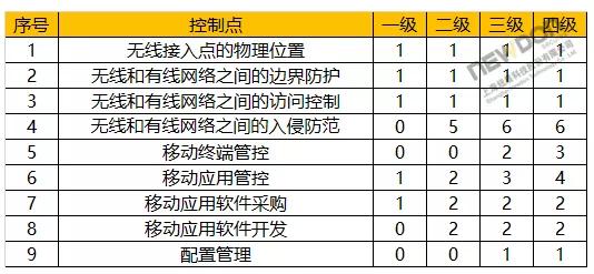 规则解读