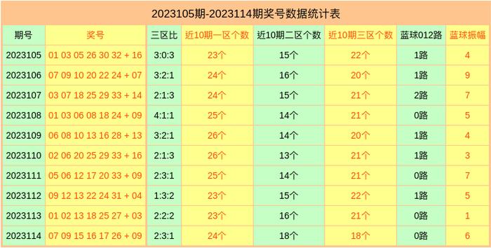 双色球2023年115期开奖结果分析与彩票购买策略
