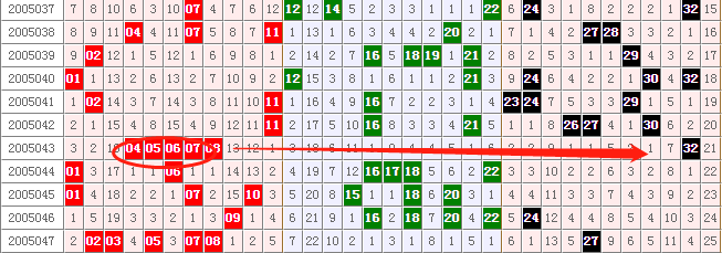 7位数100期走势图分析与预测