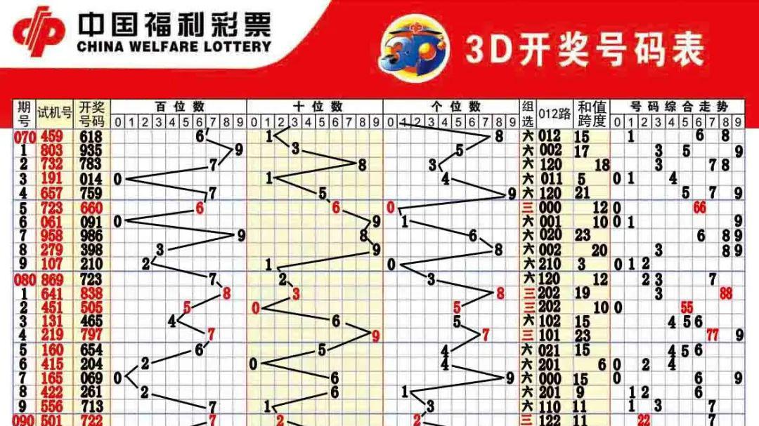 三D开奖结果与今晚3D开奖结果图分析