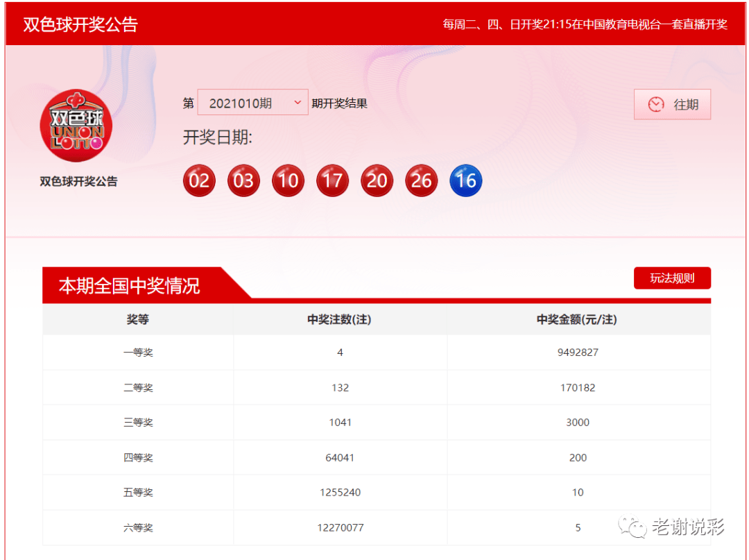 3D基本走势图带连线分析与南方双彩网投注策略