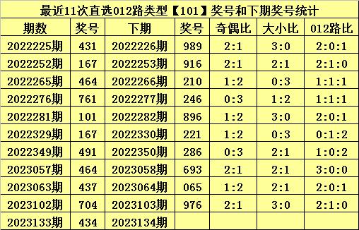 利用排列三历史数据与彩宝贝工具提高彩票中奖几率