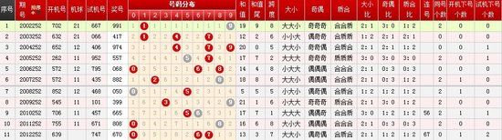 排列三历史数据中的777号码分析