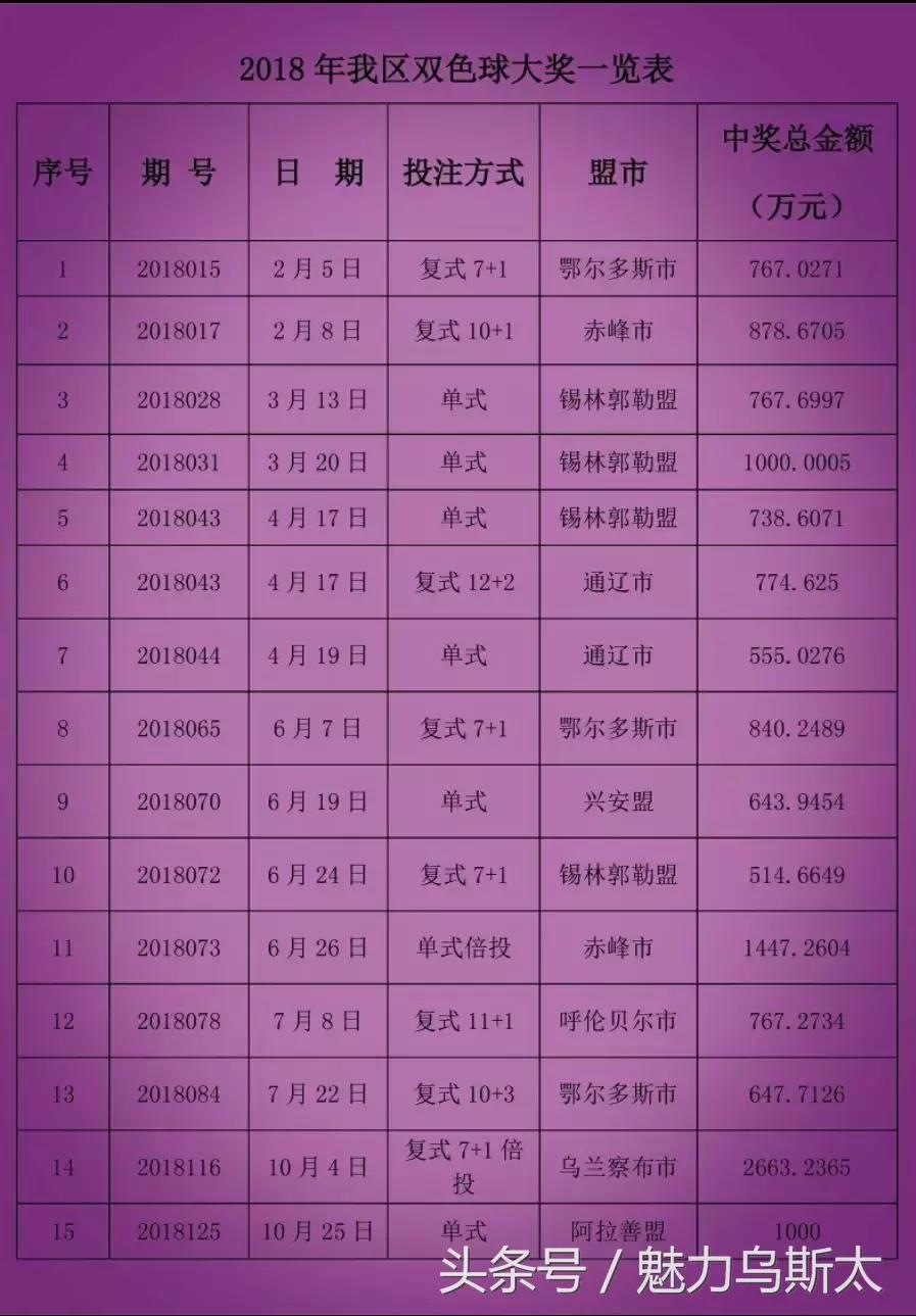 双色球中奖规则与计算方法