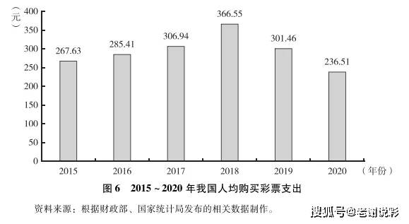 中国福利彩票的地区分布与影响因素分析