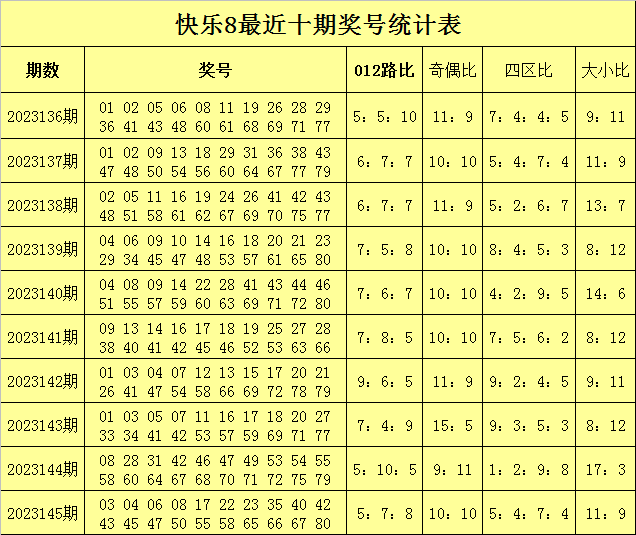 2023年145期双色球开奖结果揭晓