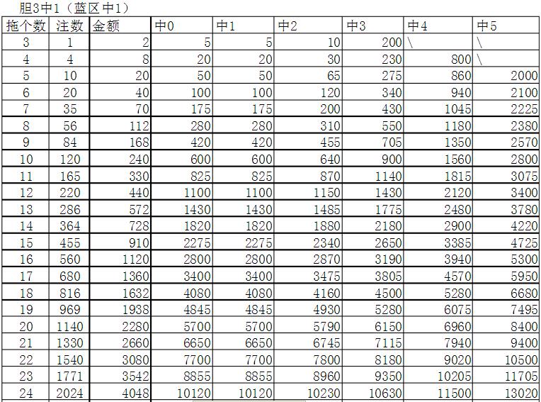 双色球历史对照表，彩票数据分析与应用