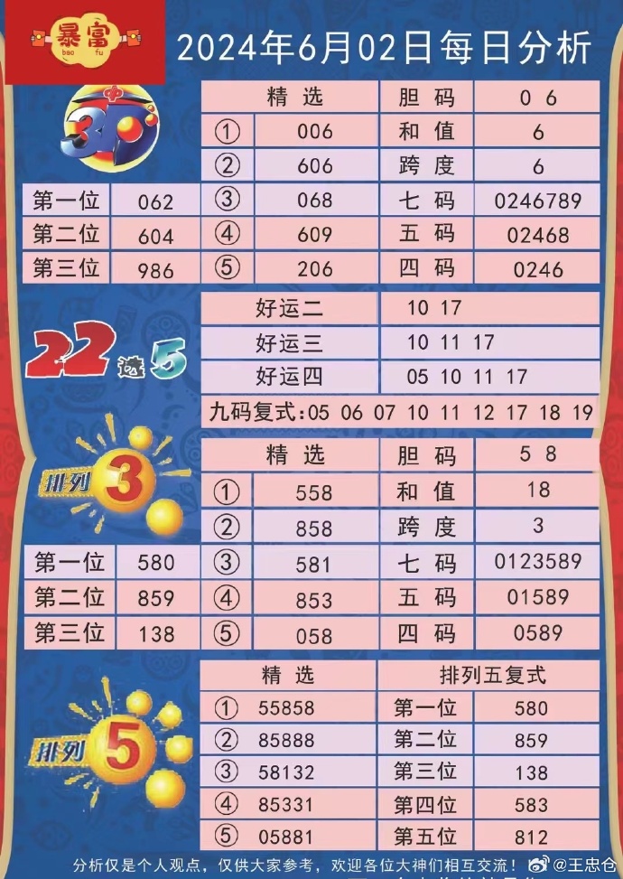 肥料采买 第283页