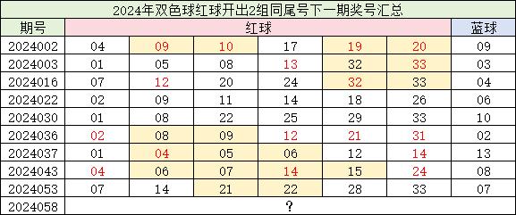 双色球开奖时间与近期号码分析