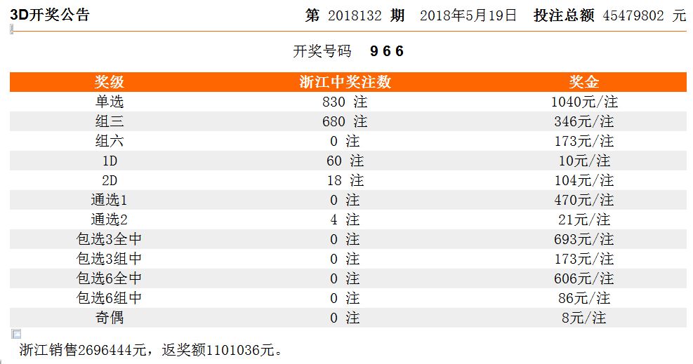 专家分析