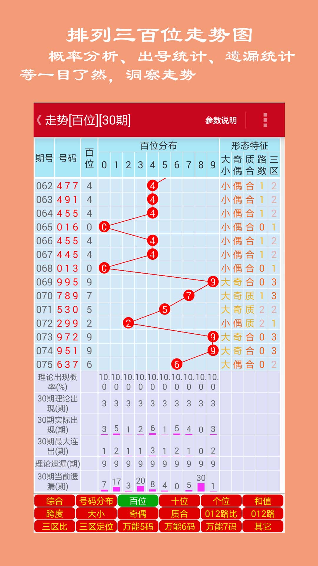 排列三与排列五的基本走势图分析