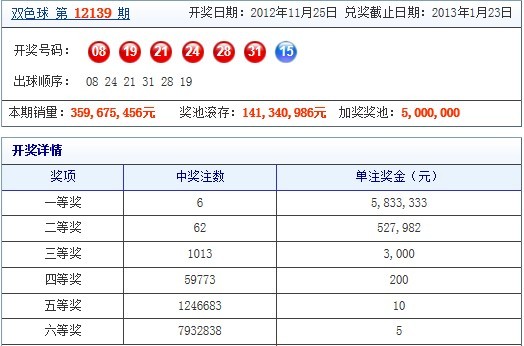 双色球2012126期开奖结果分析与彩票购买策略