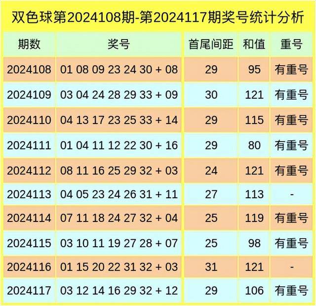 钱海峰双色球走势分析