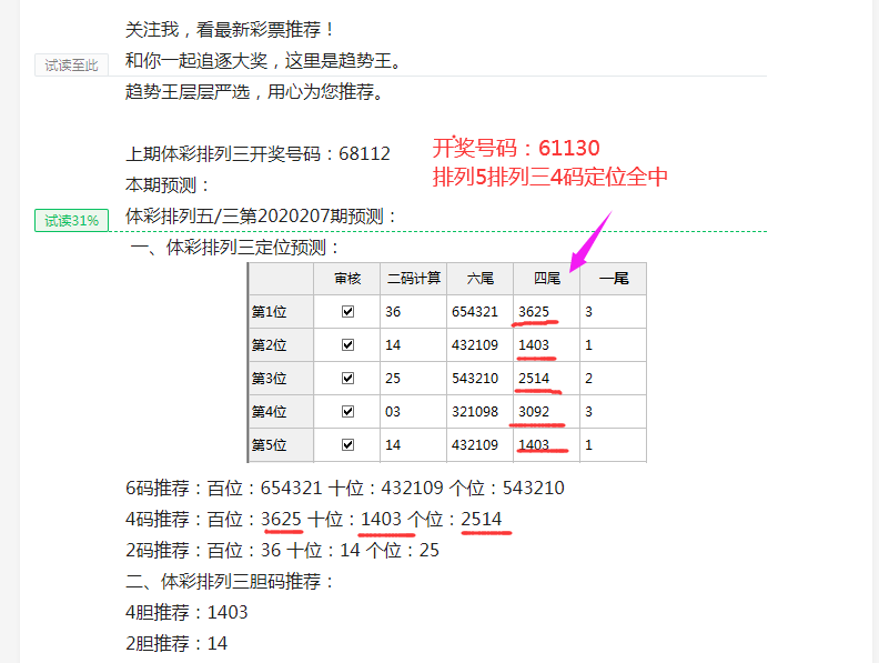 揭秘彩经网，如何找到今天排列三预测最准的网站