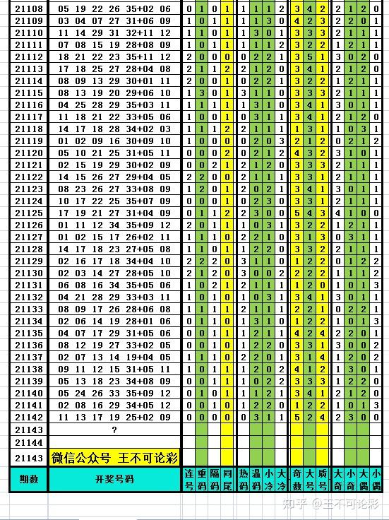 3地今天试机号关注码金码对应码