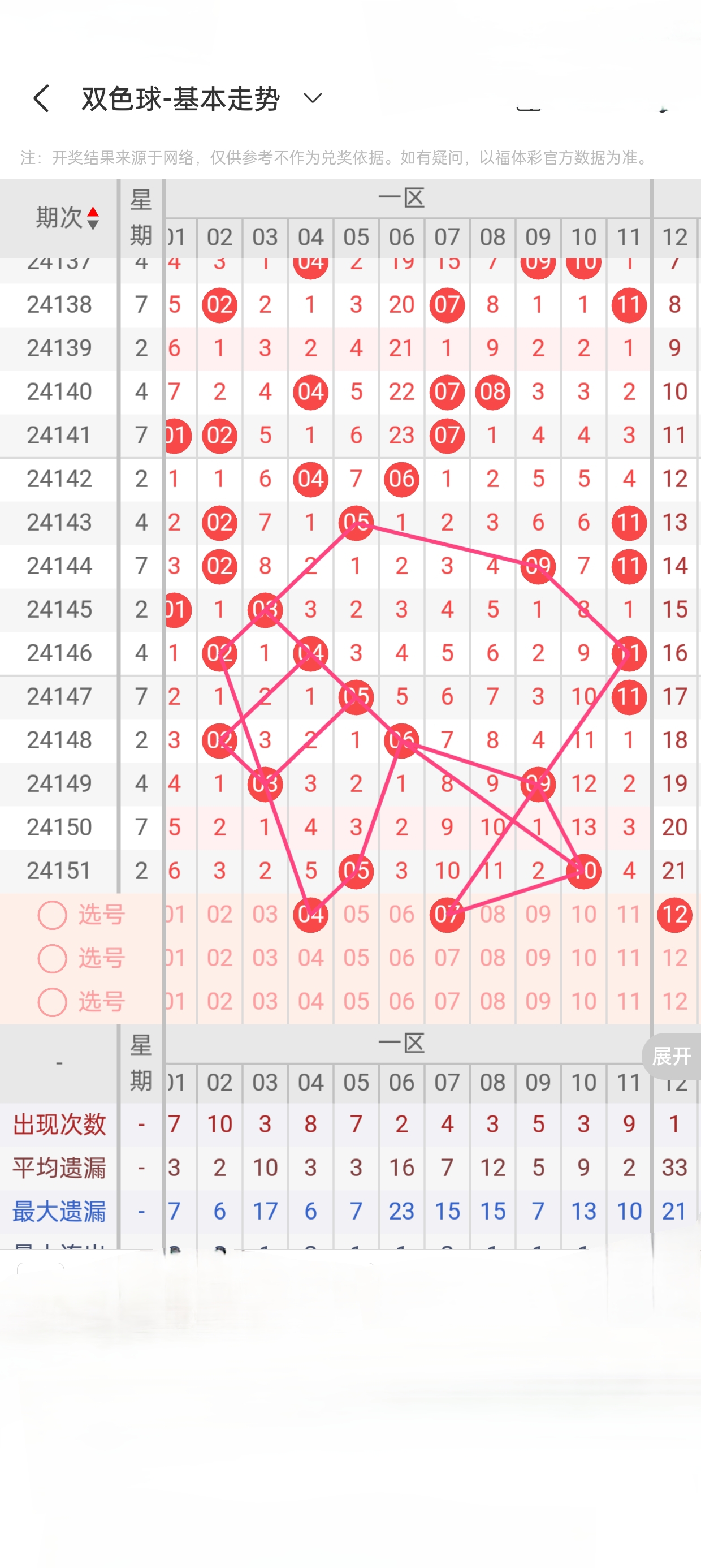 双色球2020年046期预测分析