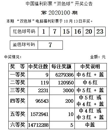 双色球2018020期开奖记录与彩民分析