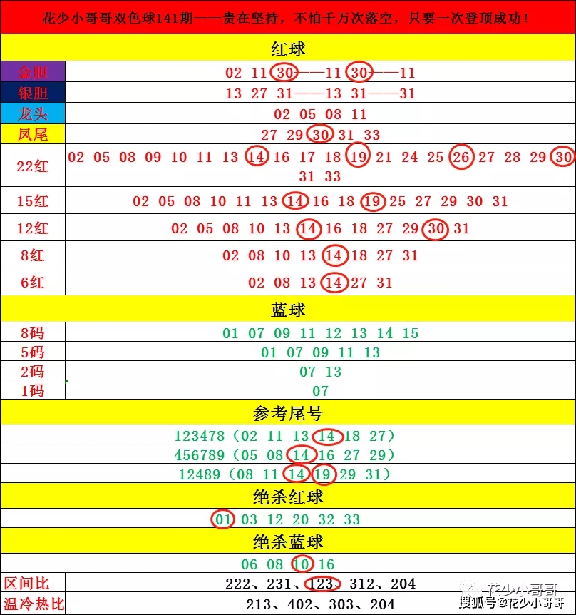 大乐透复式6十3，提升中奖概率的策略