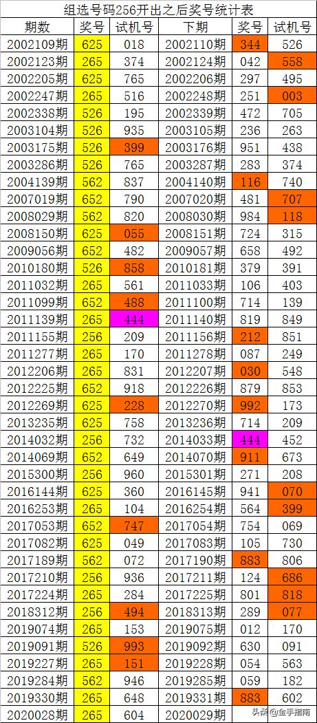 百度福彩3d图库总汇，历史数据与分析