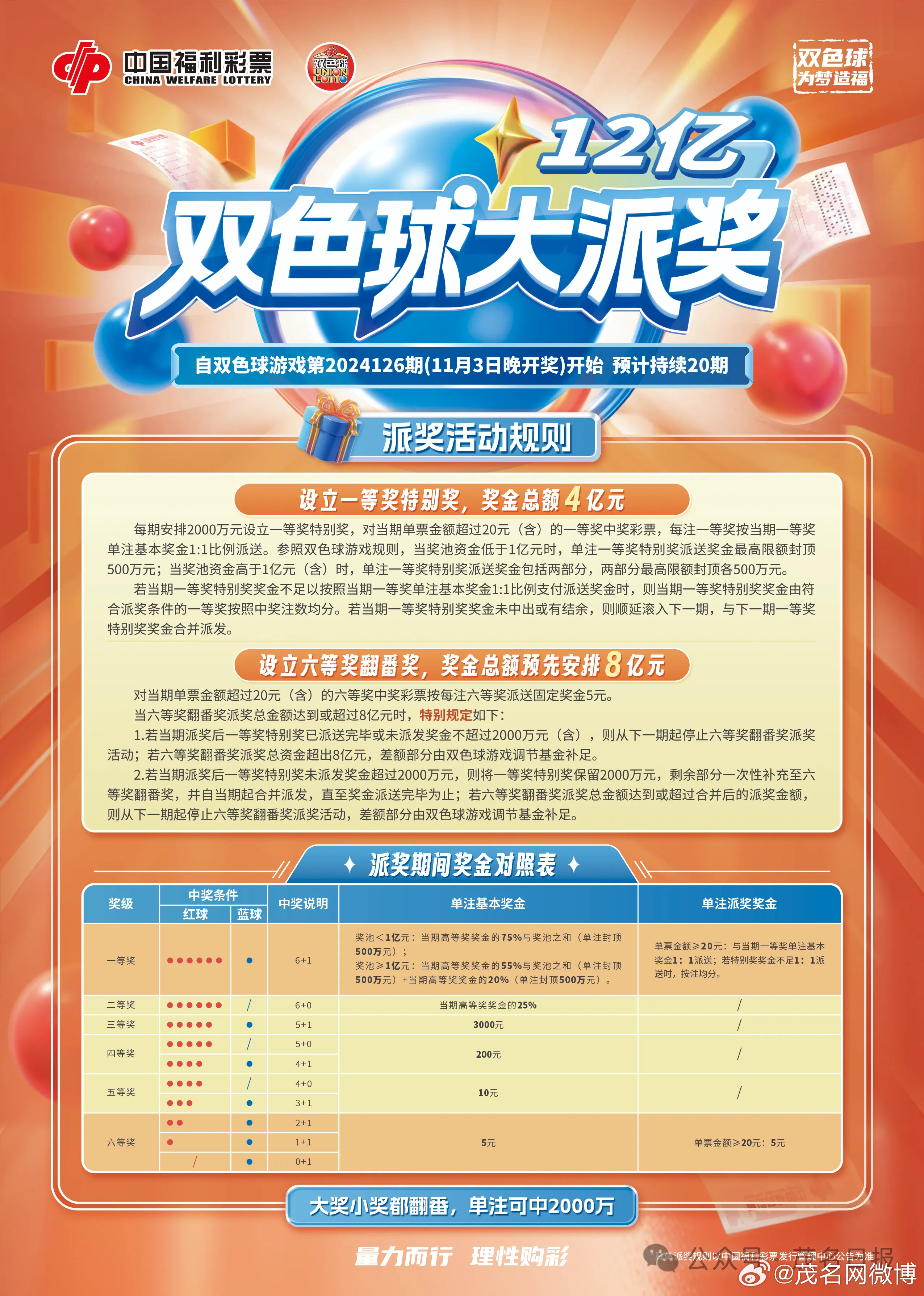 双色球第12123期开奖结果揭晓