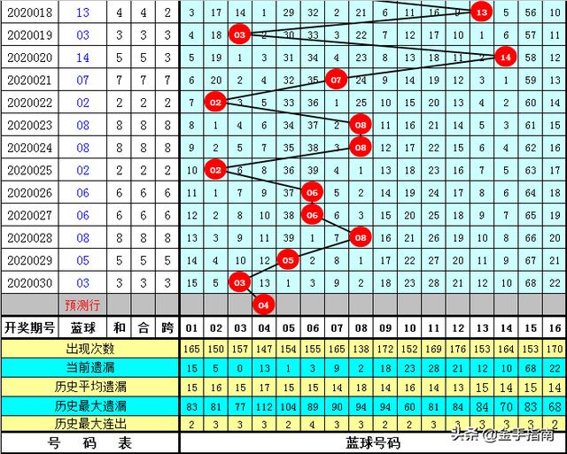 揭秘双色球蓝球杀号技巧，十大专家的智慧与经验
