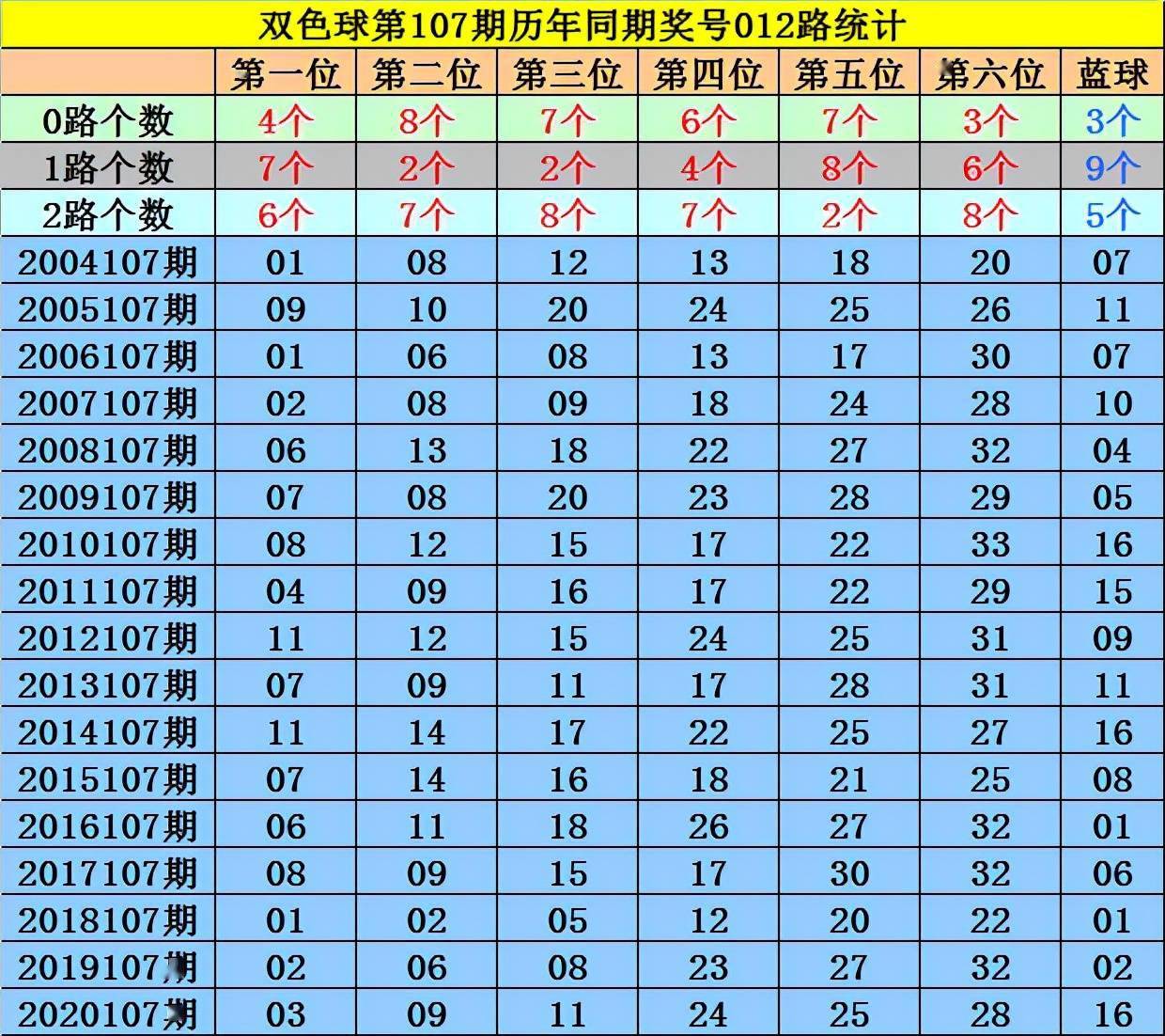 2021年6月2日双色球开奖结果与分析