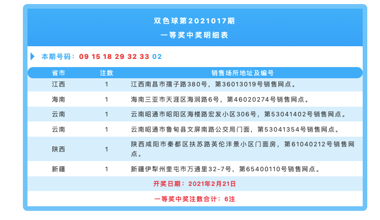 双色球2021017开奖号码结果公布