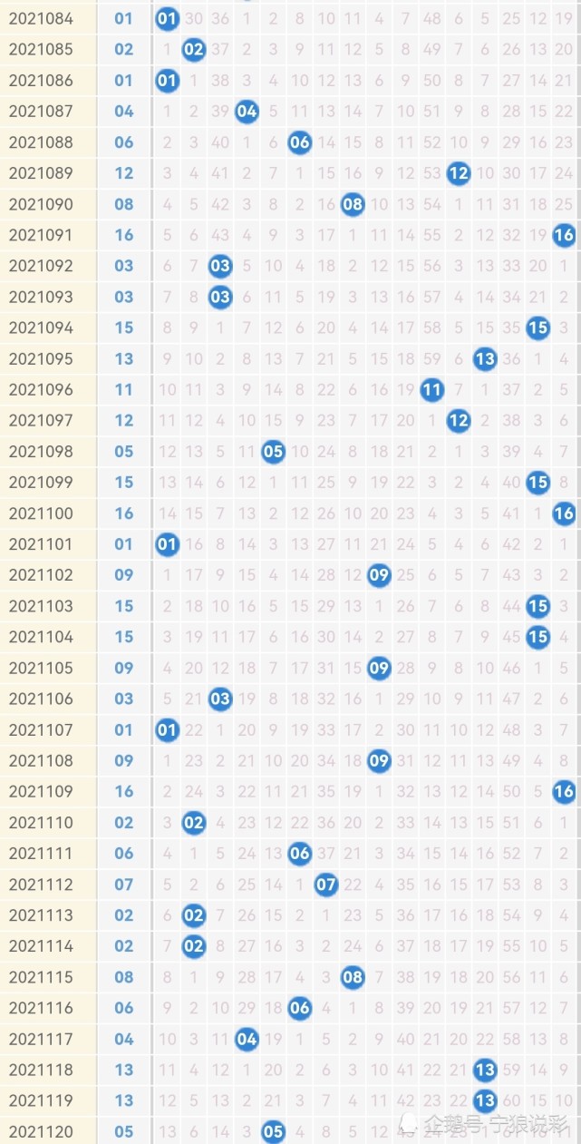2021120期双色球开奖结果预测分析