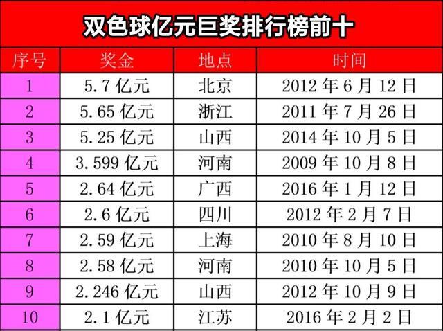 揭秘最新双色球宝典专家，提升中奖概率的秘密武器