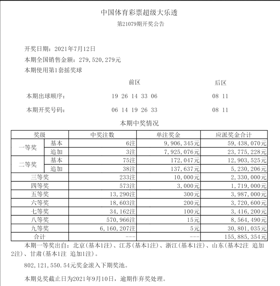 大乐透第86期开奖结果分析与预测