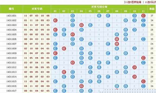 贵州十一选五，更牛的彩票玩法