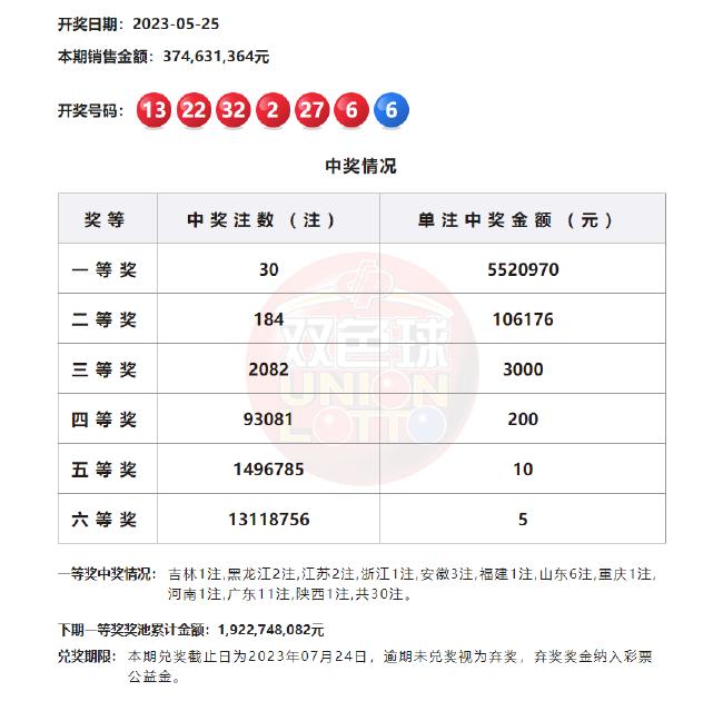 2021年5月3日福利彩票双色球开奖结果分析与回顾