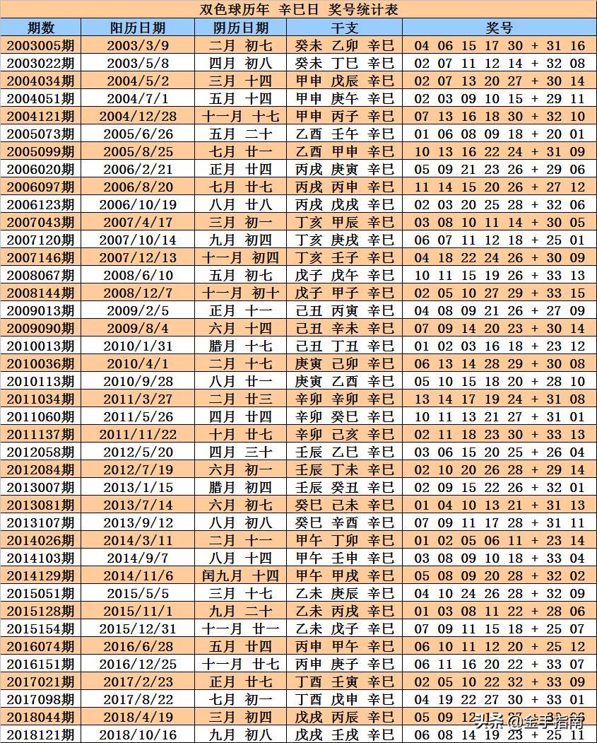 双色球晒票047期，彩民们的希望与梦想