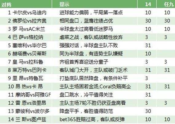 竞猜足彩胜负中奖规则解析