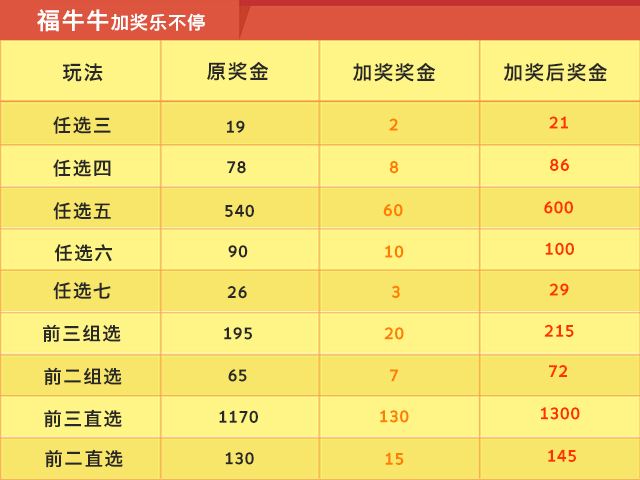 十一运夺金基本走势图与号码走势分析
