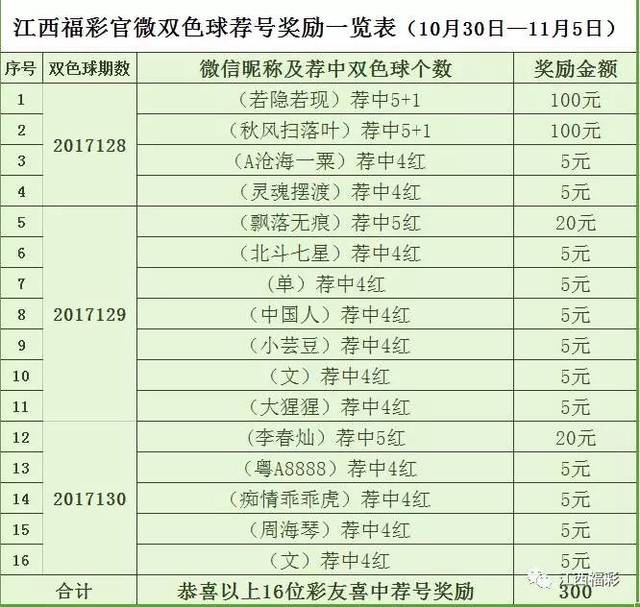 彩票推荐