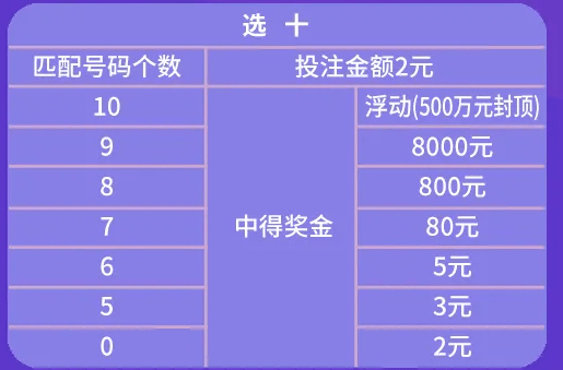 80选10开奖结果分析与彩票策略探讨