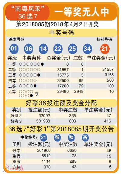 广东南粤36选7开奖号码分析与预测