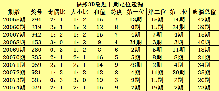 福彩3D走势图分析与预测