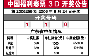 彩票3d双色球开奖结果分析与预测