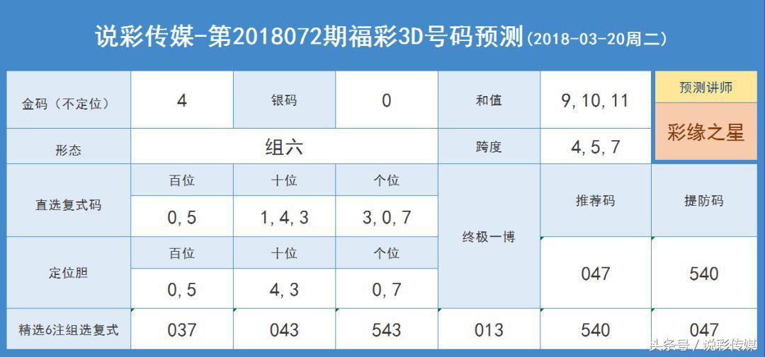 3D彩票的开机号、试机号与金码分析